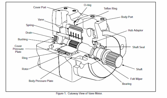 Vickers Valves